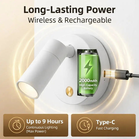 Magnetic Rechargeable Picture Light 2 Pack With Remote And Touch Control showing 2000mAh battery and USB-C charging feature