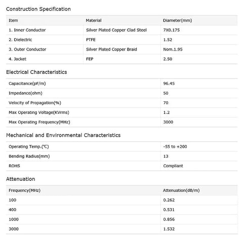 Table of construction, electrical, mechanical characteristics for SMA Male To SMA Male RG316 Pro Grade Coaxial Jumper Cable 30cm 12 Inch 2 Pack