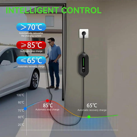 Ultimate Plug And Go Portable EV Charger With Level 1 And 2 Settings showing intelligent control features and charge indicators.