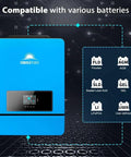 Kickass 48V Hybrid Solar Inverter 10000W Pure Sine Wave, blue unit showing battery compatibility options for off-grid power.
