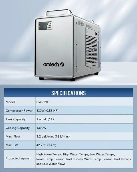 Heavy Duty Compact Six Liter Water Chiller For Laser Engraving Machines, CW-5200 model, 0.58 HP with digital display.