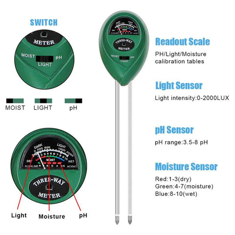 Grab-And-Go 3-In-1 Soil Test Kit Meter detailed view showing moisture, pH, sunlight sensors, and readout scale with switch.