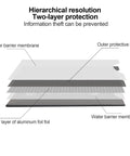 Diagram of RFID Blocking Card Sleeves Set For Women, 10 Pack Credit Card Protectors, showing two-layer protection