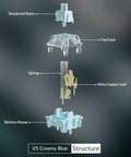 Exploded view of V5 Creamy Blue 5 Pin 45gf Pre Lubed Tactile Keyboard Switches components, including stem, top case, spring, and bottom house.