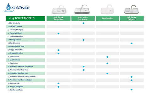 Compatibility chart for Water Saving Toilet Tank Lid Sink White Fits Most Tanks From Fifteen To Nineteen Inches showcasing models.