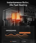 Diagram showing instantaneous boiler and graph of 58mm Professional Espresso Machine With 15 Bar Pump Visible Pressure