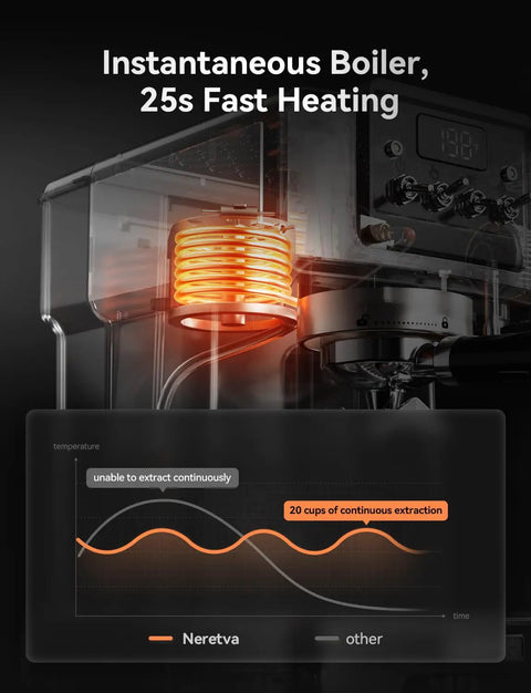 Diagram showing instantaneous boiler and graph of 58mm Professional Espresso Machine With 15 Bar Pump Visible Pressure