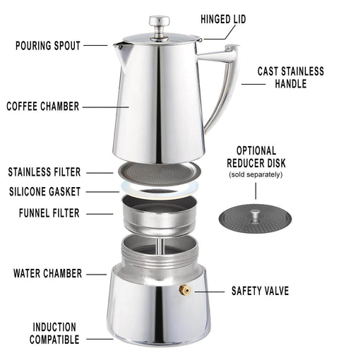 Exploded view of Stainless Steel Stovetop Espresso Maker For 6 Cups Easy To Clean Moka Pot with labeled parts including spout, lid, and chamber.