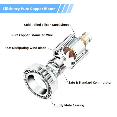 Electric Concrete Vibrator Workhorse 1500W 110V motor components labeled, showcasing steel sheet, copper wire, and commutator.