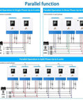 Diagram showing parallel operation of 5000W 48V Pure Sine Wave Solar Inverter Charger With 100A MPPT And 40A AC Battery Charger, 120V Output, All In One Solar Power Inverter, Parallel Ready Up To 30KW Across Six Units.