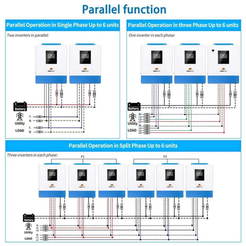 Diagram showing parallel operation of 5000W 48V Pure Sine Wave Solar Inverter Charger With 100A MPPT And 40A AC Battery Charger, 120V Output, All In One Solar Power Inverter, Parallel Ready Up To 30KW Across Six Units.