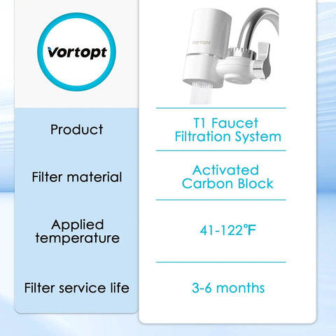 Infographic of Faucet Water Filter For Sink With Rapid Flow 400 Gallon Faucet Mount Filtration System For Tap Water NSF Certified