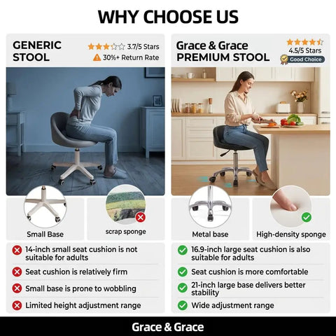 Comparison of generic stool vs Grace & Grace premium rolling stool with back support and footrest ring, 17-inch grey seat.