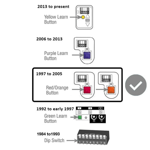 Compatibility chart for Navy Blue Universal Garage Door Opener Remote For LiftMaster 971LM 390MHz Easy Wireless Control Quick Setup
