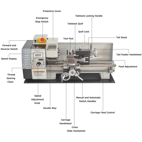 Xoiasth Mini Metal Lathe Machine 900W Brushless Motor Variable Speed 50-2500 RPM Precision Bench Lathe control panel and features diagram.