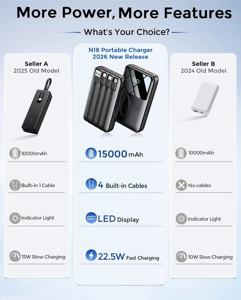 Comparison of No Fuss Ultra Compact 15000 Mah Portable Charger With Built In Cables against older models and features.