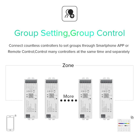5 In 1 Tuya Zigbee 3.0 LED Controller setup for group control via smartphone app with multiple units visible