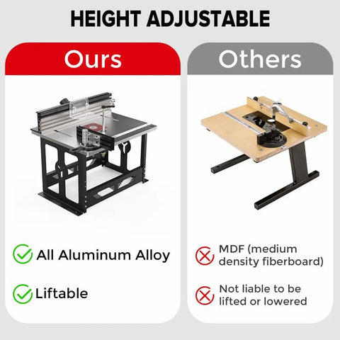 Knockout Portable Bench Top Router Table For Real Workshops With Heavy Duty Insert Plate And Super Smooth Sliding Fence Made For Weekend Warriors In Black Imperial comparison image showing liftable aluminum frame.