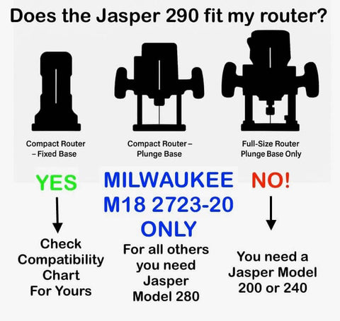 Compatibility chart showing router models and compatibility with Jasper 290 circle jig.