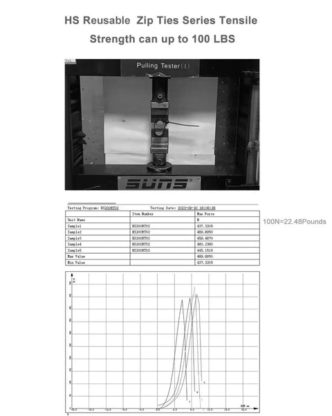 Testing machine showing tensile strength results of Black Releasable Zip Ties 10 Inch Heavy Duty Nylon Ties 50 Lbs 100 Pack.