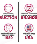Icons highlighting features of Travel Size Denture Adhesive 0.35 Oz, including suction, 4-day hold, dentist recommended, USA made