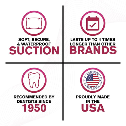 Icons highlighting features of Travel Size Denture Adhesive 0.35 Oz, including suction, 4-day hold, dentist recommended, USA made