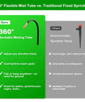 Comparison of 360° bendable misting tube and fixed sprinkler head for garden irrigation.