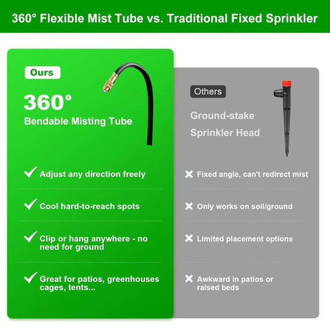 Comparison of 360° bendable misting tube and fixed sprinkler head for garden irrigation.