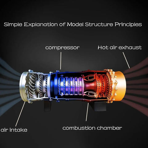 WS 15 Turbofan Engine Model Kit Replica Of J 20 Fighter Jet Engine 1 To 20 Scale DIY Motorized Model For Gearhead Adults STEM Learning Tool Realistic Internal Mechanics Collector Display With Over 150 Pieces, cutaway showing compressor and combustion chamber