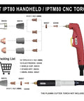 Diagram of Pro Grade Plasma Cutter Consumables Kit 23 pieces showing tips, electrodes, shield cap, and torch compatibility layout.