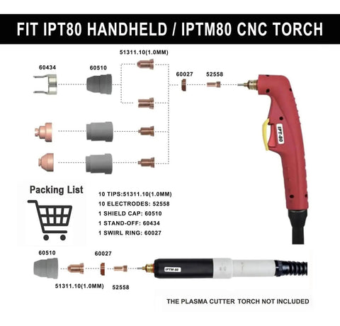 Diagram of Pro Grade Plasma Cutter Consumables Kit 23 pieces showing tips, electrodes, shield cap, and torch compatibility layout.