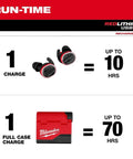 Rugged USB Bluetooth Jobsite Ear Buds With RedLithium Power For Pro Contractors, showing 10-hour charge time diagram.