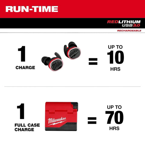 Rugged USB Bluetooth Jobsite Ear Buds With RedLithium Power For Pro Contractors, showing 10-hour charge time diagram.