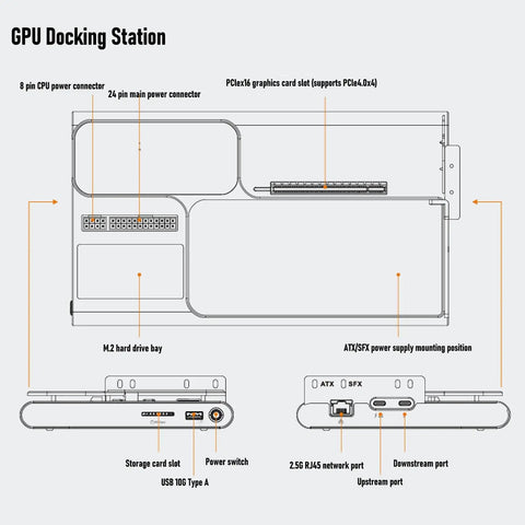 Diagram of External Graphics Dock With Thunderbolt 5 And Pcie 4.0 X4 Port For Laptop Gaming Rig, showing ports and connectors.