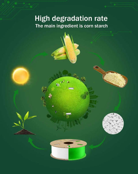 Eco-friendly cycle of corn-based material for Glow In The Dark Green PLA Filament 1.75mm 1kg for 3D Printing, highlighting degradability.