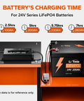 Charging time chart for Beefed-Up 24V LiFePO4 Battery Charger, 40A Smart AC-DC Fast Charger With Anderson Connector.