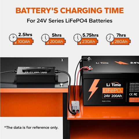 Charging time chart for Beefed-Up 24V LiFePO4 Battery Charger, 40A Smart AC-DC Fast Charger With Anderson Connector.