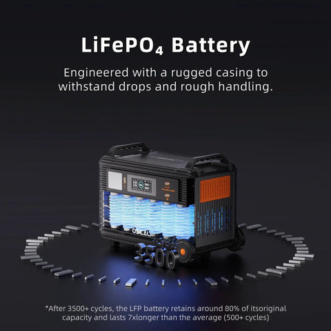 Go To Off Grid Power Station With 3600W Peak Output And 3600Wh LiFePO4 Battery, showing rugged design and durability features.