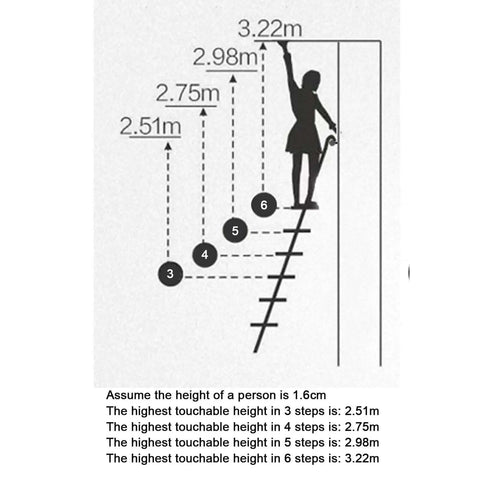 Diagram showing reach heights with Retractable Sliding Barn Door Ladder Kit With Aluminum Track And Full Hardware Set For Home Loft.