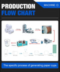 Flowchart of Lightning Fast Paper Cup Forming Machine For Parties, Coffee Shops, And Daily Commercial Use, High Speed Cup Making