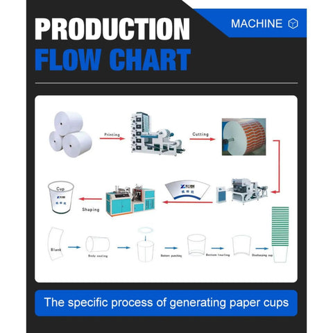 Flowchart of Lightning Fast Paper Cup Forming Machine For Parties, Coffee Shops, And Daily Commercial Use, High Speed Cup Making