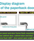 Display diagram showing Two Pack 90 Degree Corner Cabinet Hinges Soft Close for Kitchen Cabinets With Blind Angle Design.