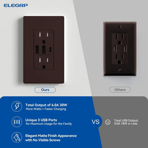 Comparison of Three USB Ports Wall Outlet With Type C And USB A Fast Charge, 30W Total Output, 20 Amp Tamper Resistant Receptacle UL Listed