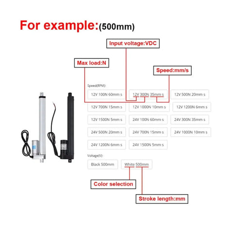 Heavy Duty DC Linear Actuator 12V 1200N With 100mm 50mm Or 30mm Stroke For Window And Automation Industrial Grade Beefed Up Durable And High Quality White Finish Great For DIY Projects And Robotic Setups. 500mm example chart