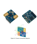24GHz Smart Human Presence Radar Module with Plug and Play setup, showing sensor orientation diagram for electronics use
