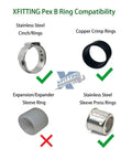 Xfitting PEX B Ring compatibility chart showing stainless steel cinch, copper crimp, and sleeve press rings with green checks.