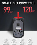 99Wh Portable Power Station With LiFePO4 Battery, 120W Continuous Output, 200W Peak shown with charging options