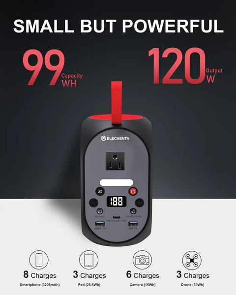 99Wh Portable Power Station With LiFePO4 Battery, 120W Continuous Output, 200W Peak shown with charging options