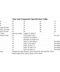 Gear and component specification table for Plastic Gears Kit For DIY Animatronics And Robotics Projects, Double Gear Motor Set