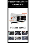 Dissection diagram of Ultra Quiet High Power Portable Generator Set For Home Backup, Marine Use, And Construction Sites showing components